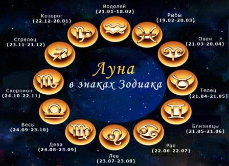 moon in zodiac signs