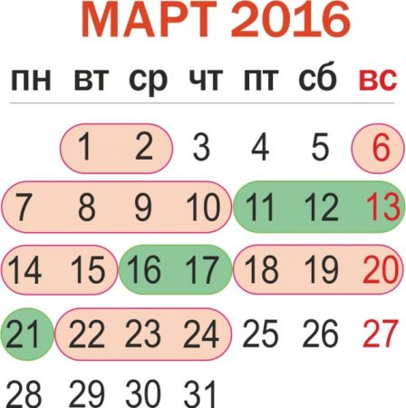 Лунен календар за засаждане на семена за разсад през 2016 г. за март