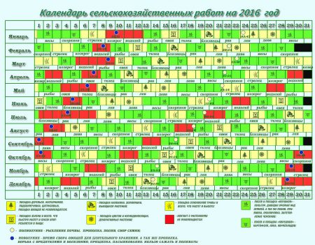 calendarul lunar de însămânțare 2016 Ucraina