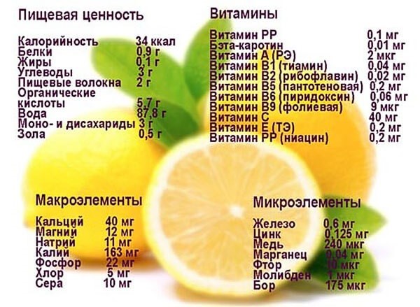 The chemical composition of lemon