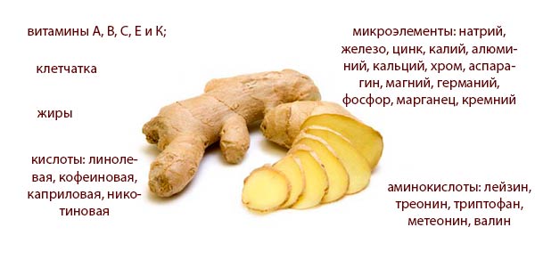 Vitamins at the root of ginger