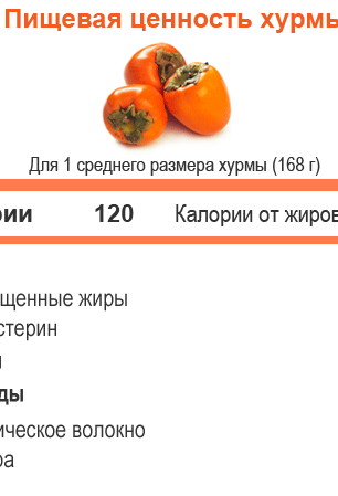 The nutritional value of persimmons