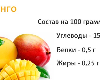 Conținutul caloric și compoziția mango-urilor