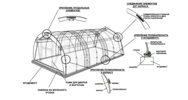 greenhouse bread box